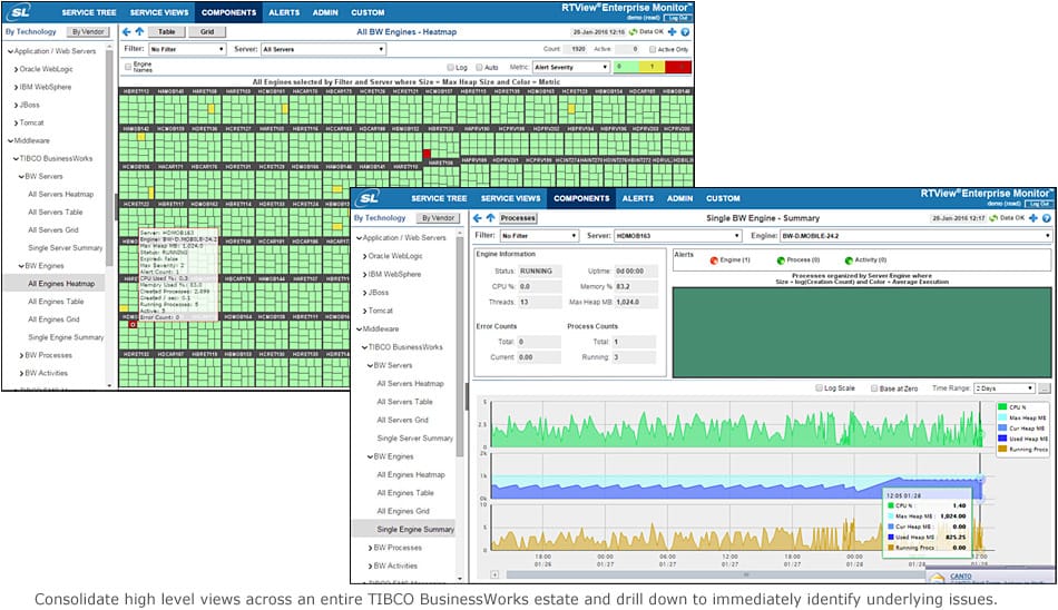Solution Package for TIBCO BusinessWorks SL Corp.