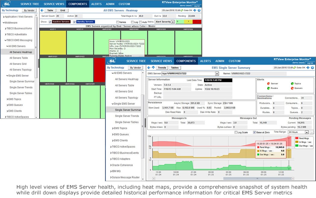 rtview for oracle coherence