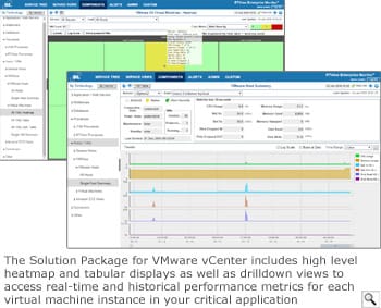 rtview for oracle coherence