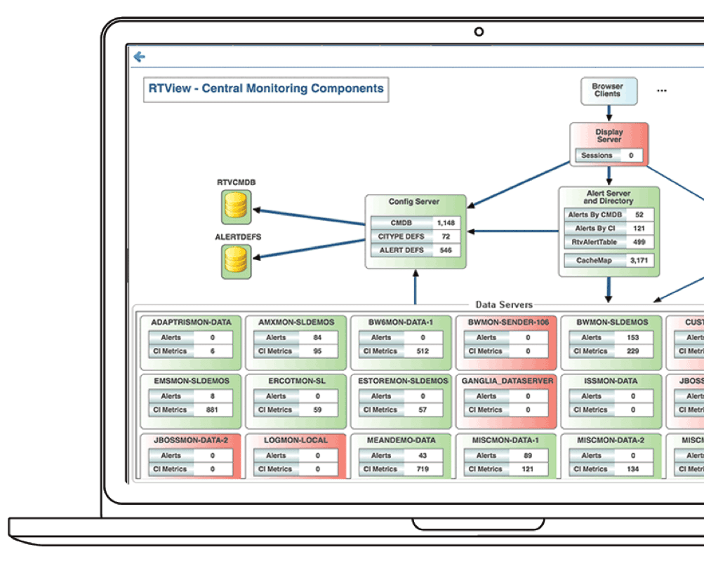 RTView Data Flow Diagram Screenshot