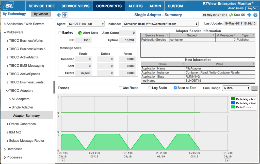 tibco bw process monitor tibco bw process monitor