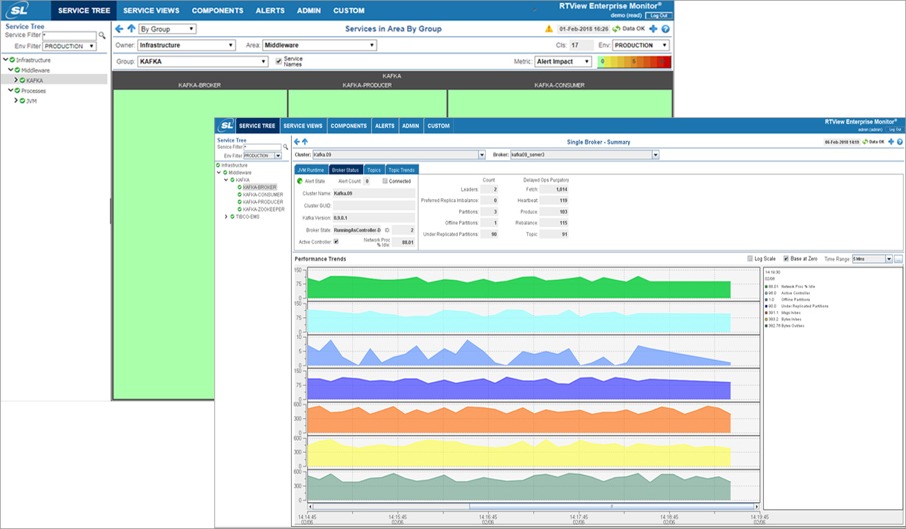 Apache-Kafka-Monitoring5 Apache-Kafka-Monitoring5