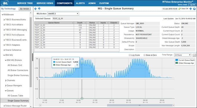 Solution Package for IBM WebSphere MQ - SL Corp.