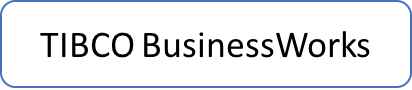 TIBCO BusinessWorks button