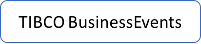 TIBCO BusinessEvents button