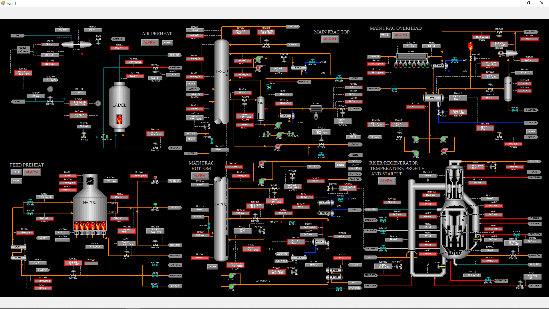 Advanced Contro System graphics with SL-GMS Advanced Contro System graphics with SL-GMS