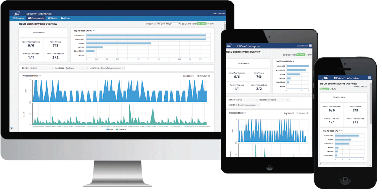 TIBCO BusinessWorks Monitoring | SL Corp.