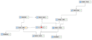 Application data flow diagrams in RTView Enterprise