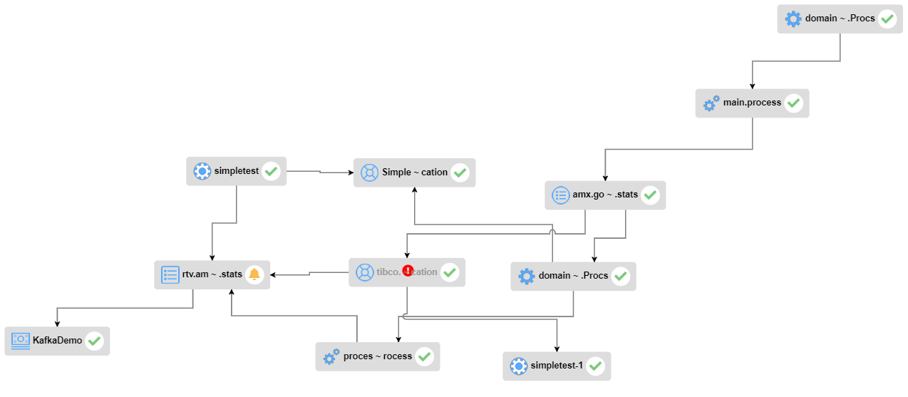 Application data flow diagrams in RTView Enterprise